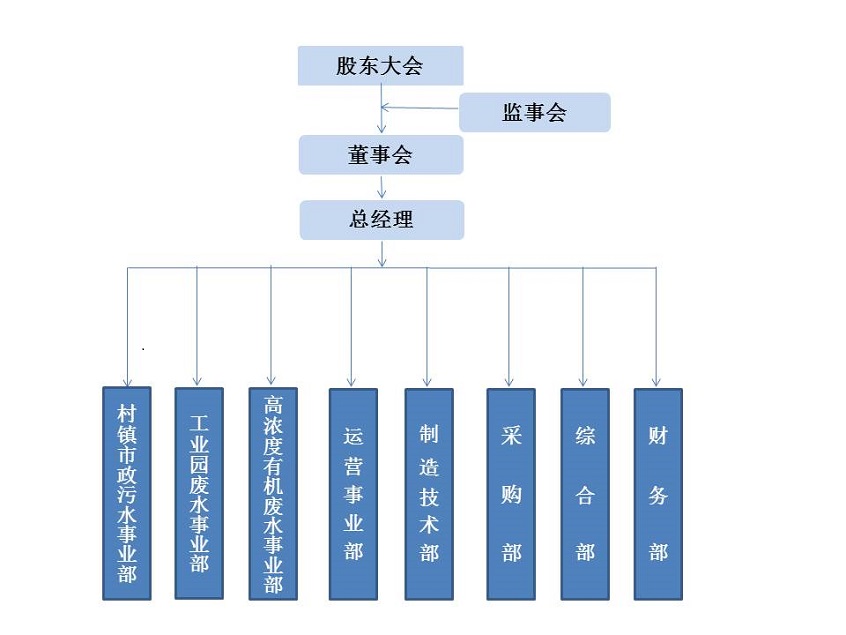 缁勭粐缁撴瀯鍥?.jpg 缁勭粐缁撴瀯鍥?.jpg